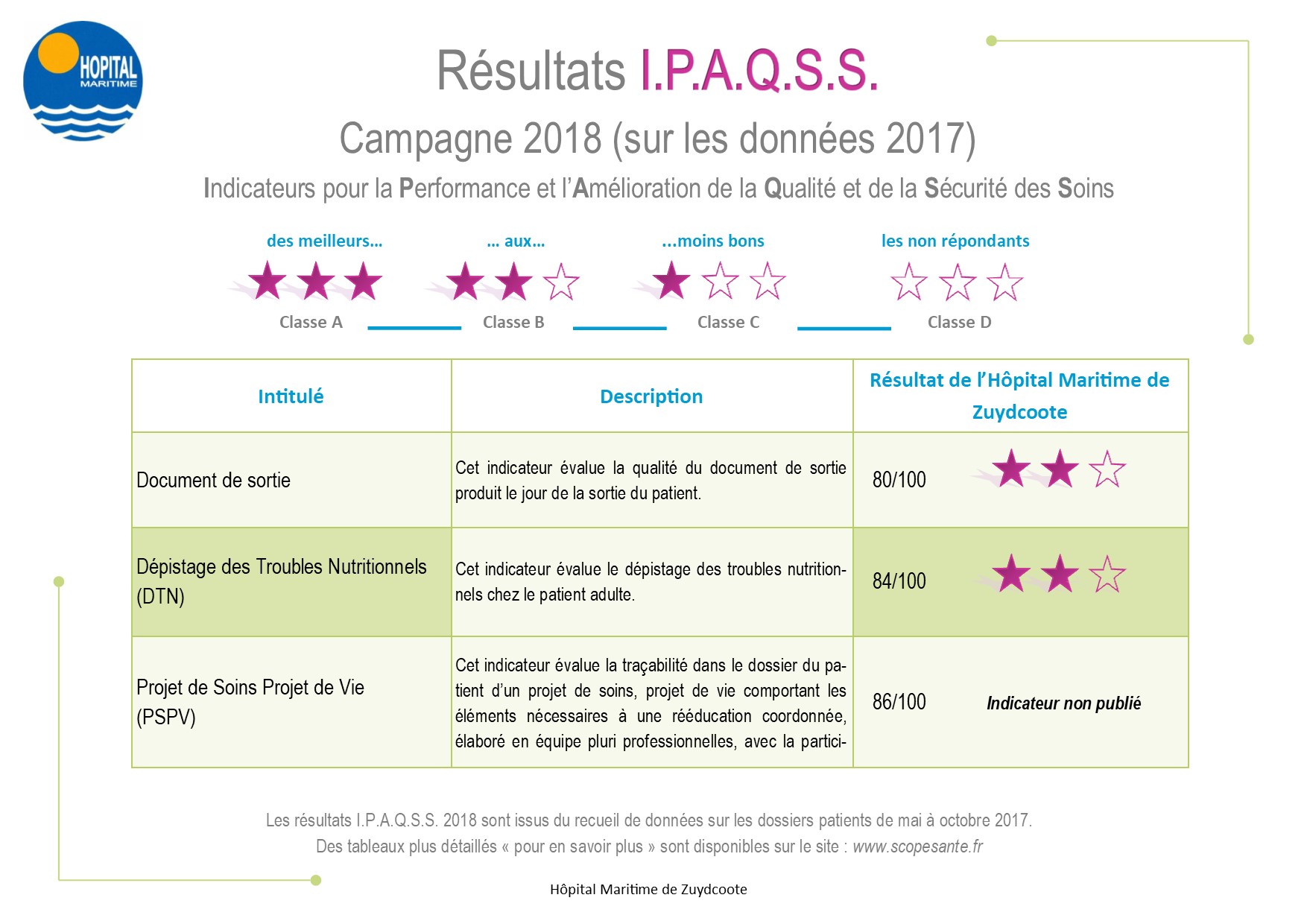 résultat d'audit