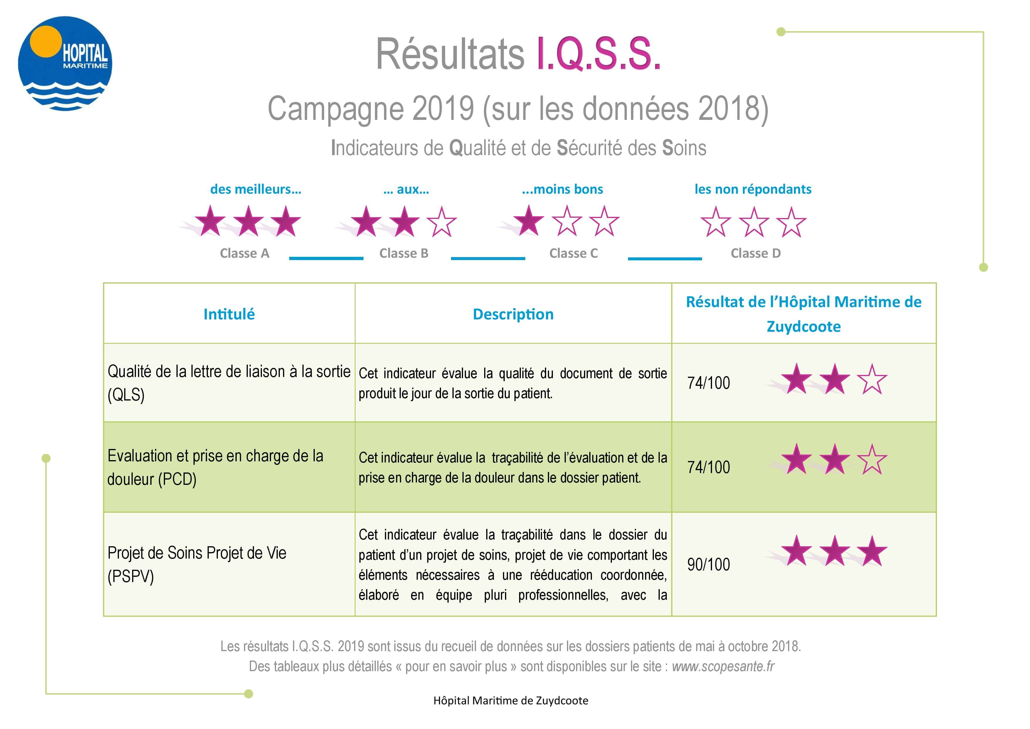 Affiche Ipaqss